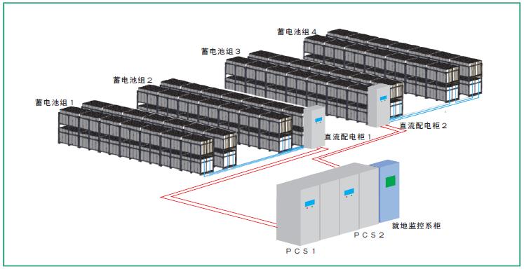 双登蓄电池管式胶体电池储能系统国家电网风光储输示范工程