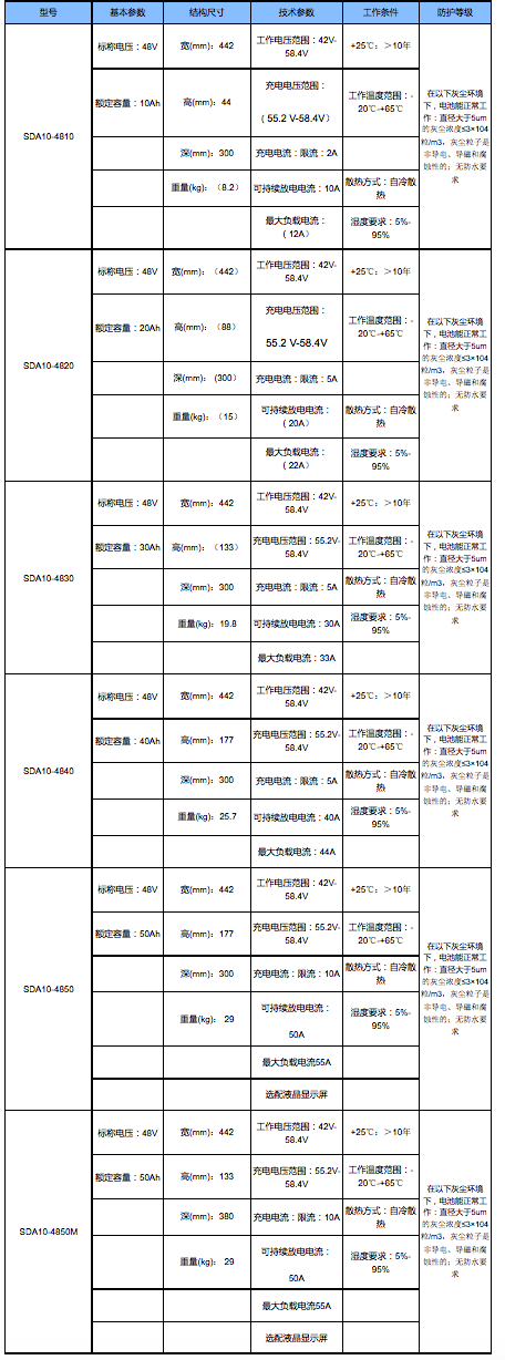 通信用锂离子12.png