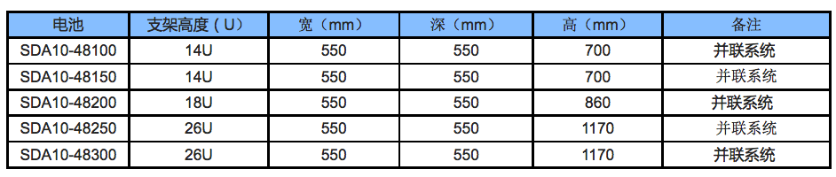 支架式并联系统规格参数.png