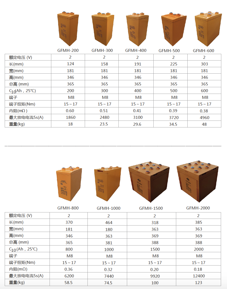 型号.png